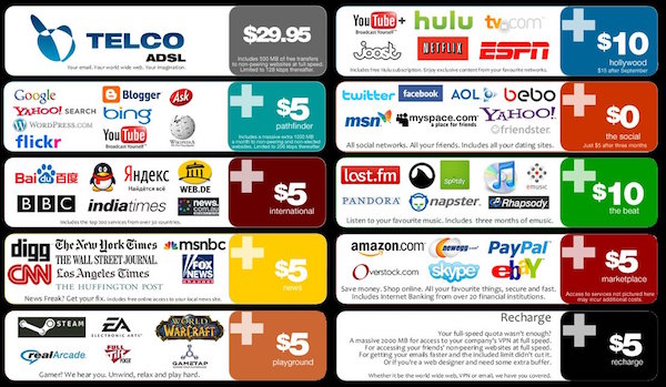 internet-package-example